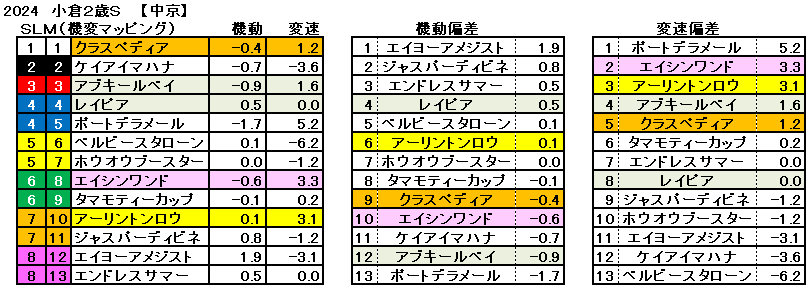 2024　小倉２歳Ｓ　機変マップ　一覧　結果